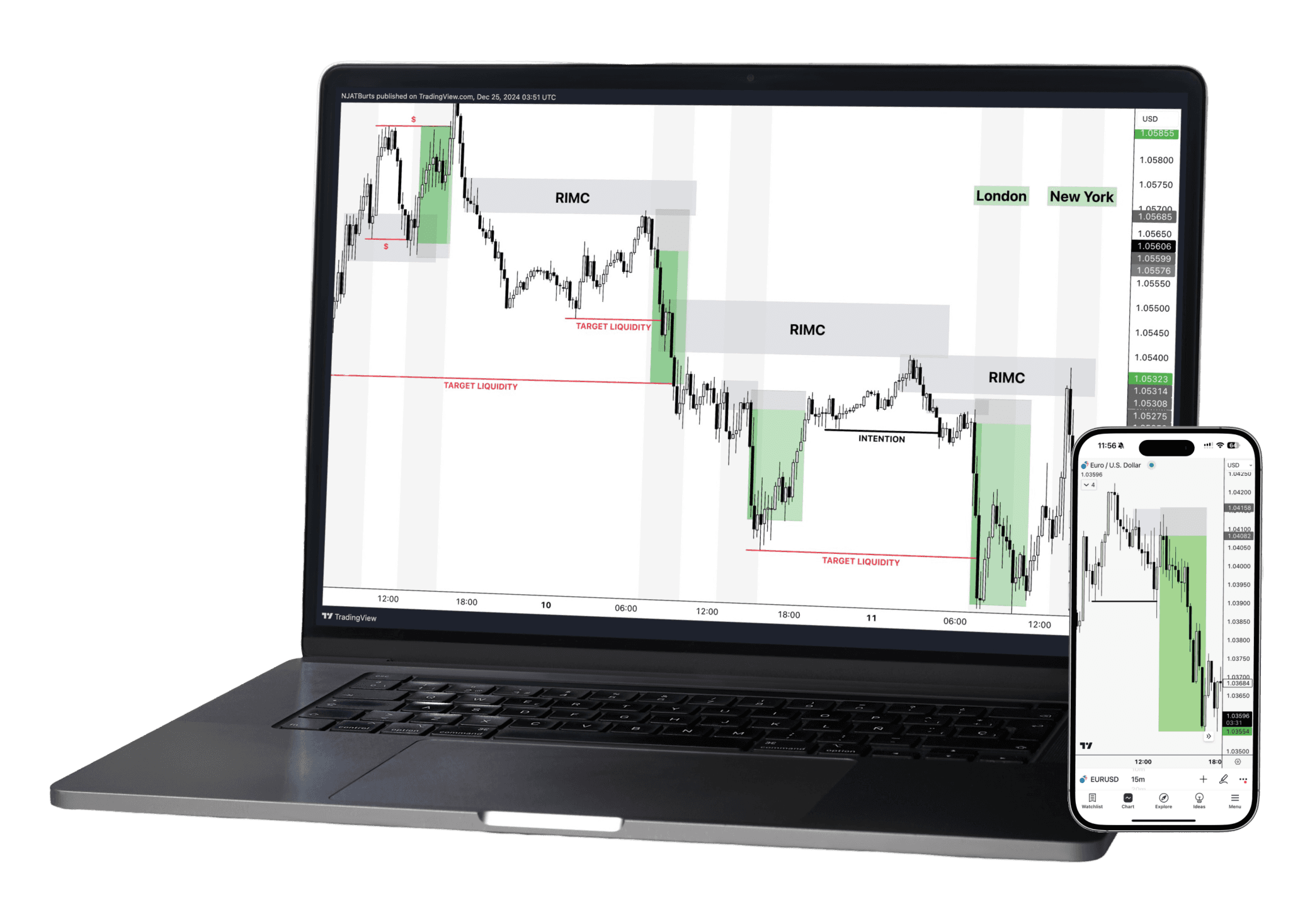 day-traders