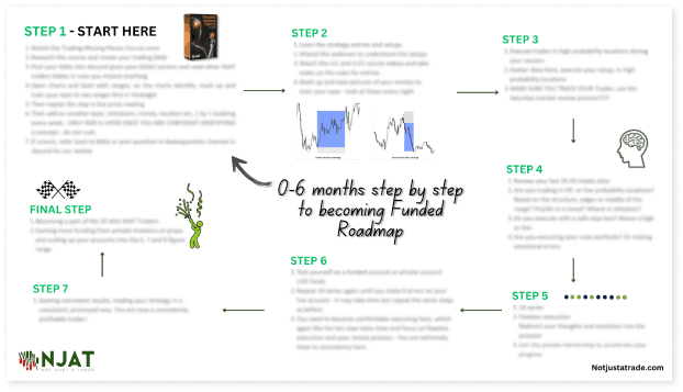 Funded-Roadmap